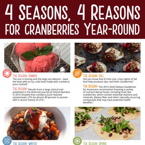 4 Reasons, 4 Seasons for Cranberries Year-Round