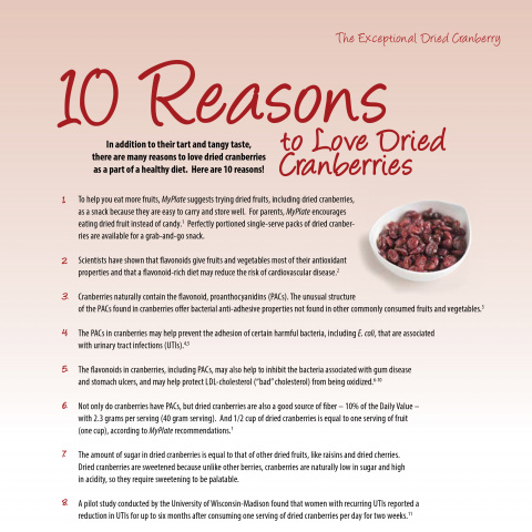 Top Ten Reasons to Love Dried Cranberries